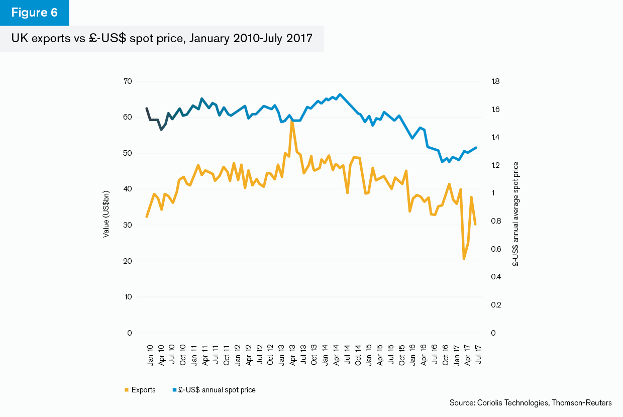 2017 Trade Value Chart