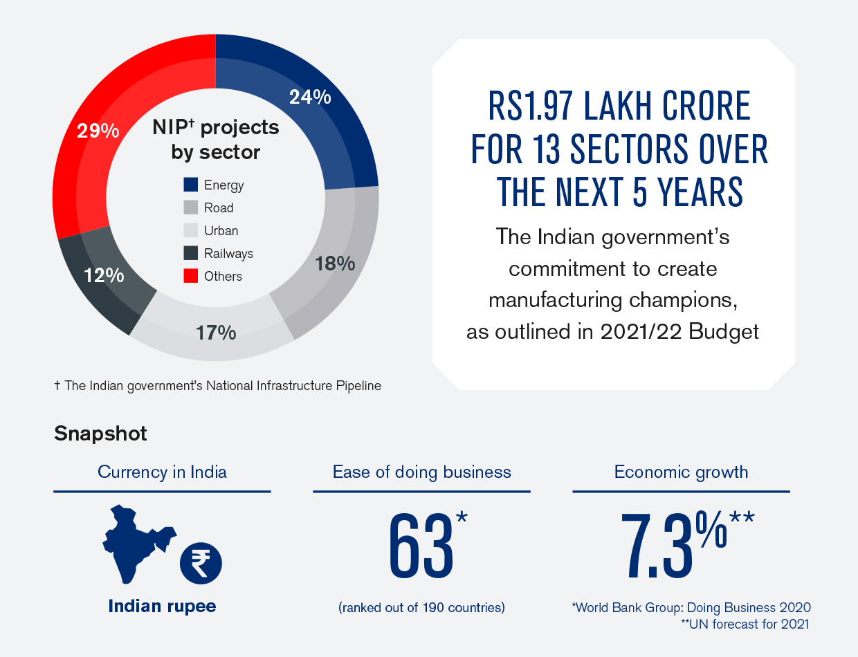 Doing Business In India 2025