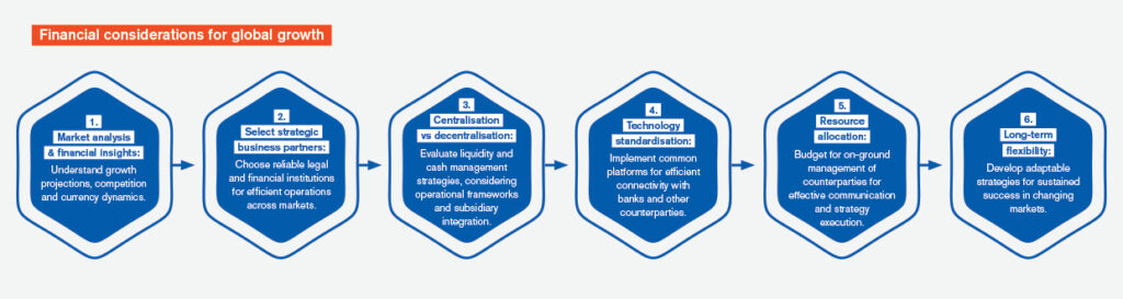 Global growth strategies: Navigating international expansion | Global ...